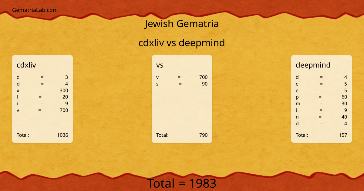 cdxliv vs deepmind in jewish Gematria